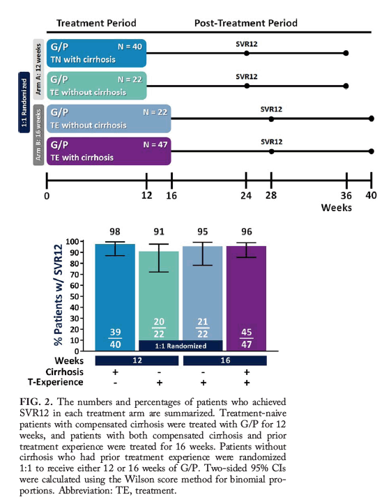 Glecaprevir/pibrentasvir for hepatitis C virus genotype 3